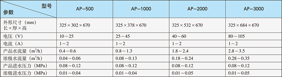 AMpure?模块技术参数